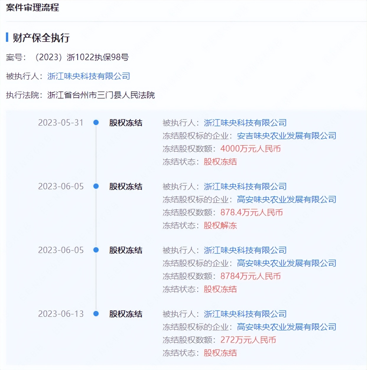 悲报！网易的养猪场，可能真要撑不住破产了！