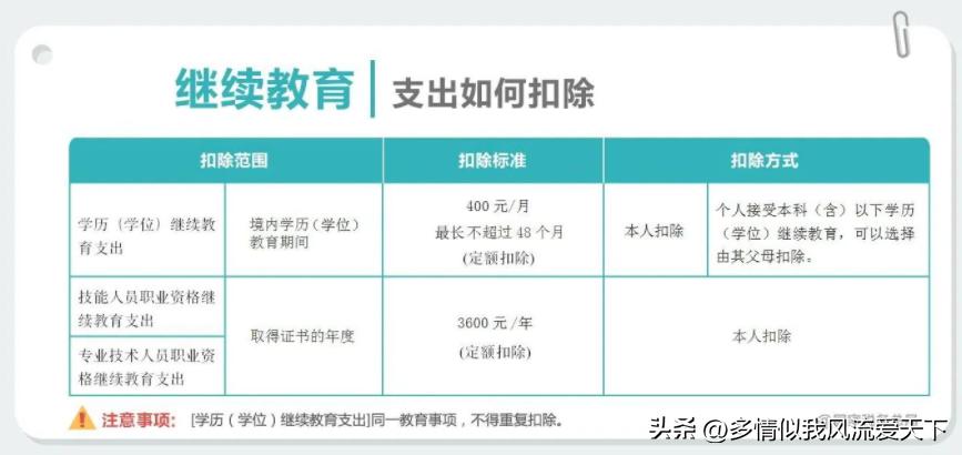 分享两招个人所得税合法减税的妙招