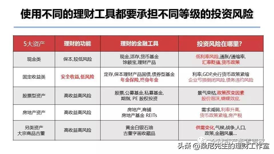 桑尼的方法论专栏,桑尼先生谈理财