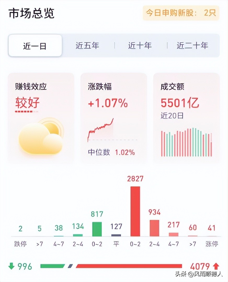a股继续反弹北向资金连续流入,a股继续走弱北向资金大幅流入