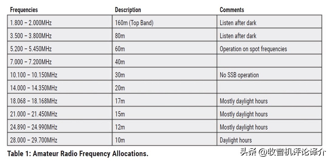 不同频率的收音机内容,不同频率收音机