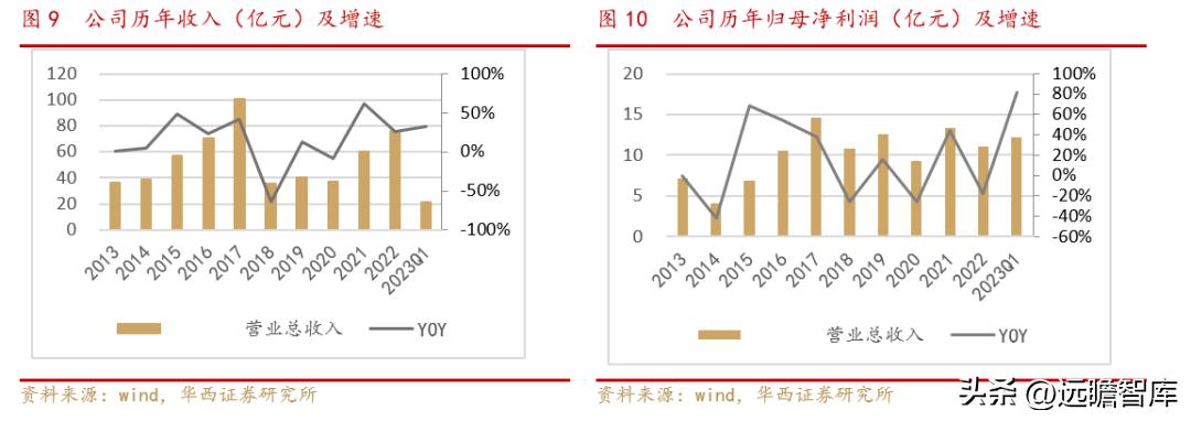 小商品批发城招商新模式,小商品城转型之路