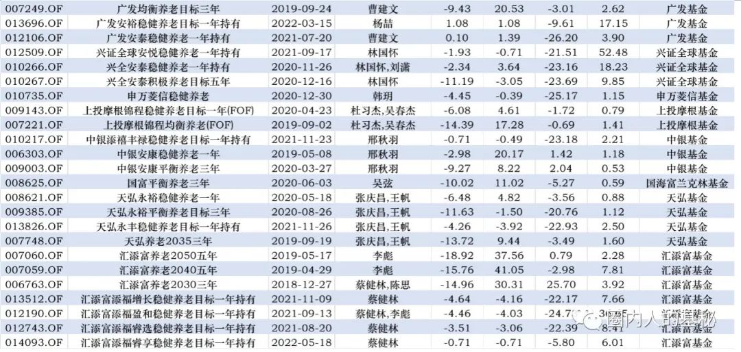 养老基金这么火！值不值得买？