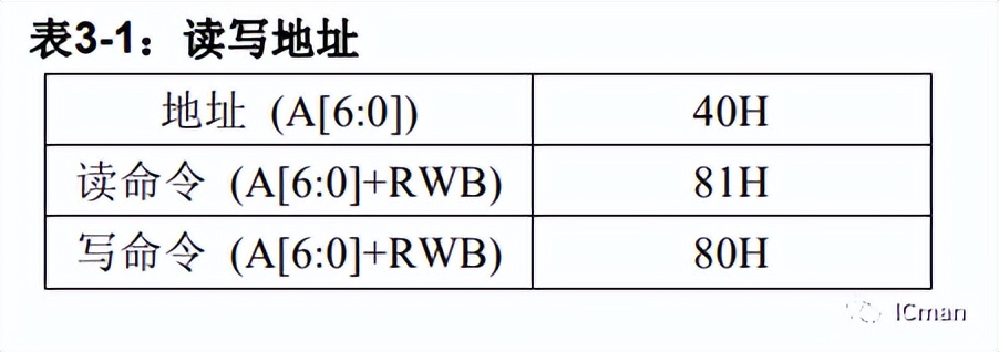 SC09B——9按键带自校正功能的容性触摸感应器