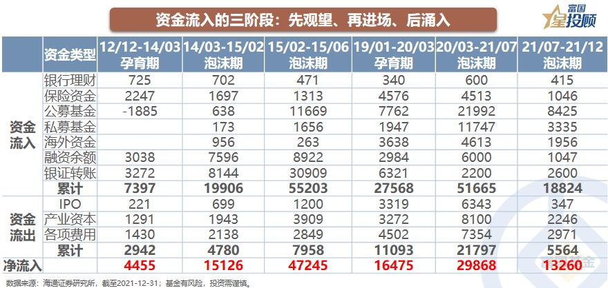 盘面资金的行为逻辑,大资金的角度看市场