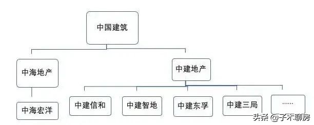 忘掉黑铁,10家央企驰援民企房地产