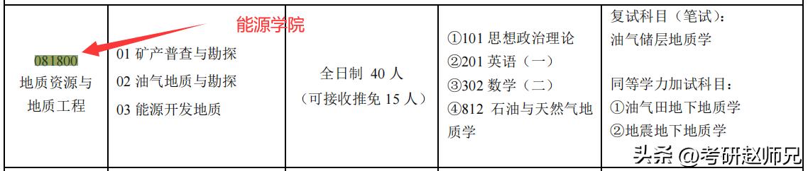 成都理工计算机考研保护第一志愿,成都理工大复试保护第一志愿吗