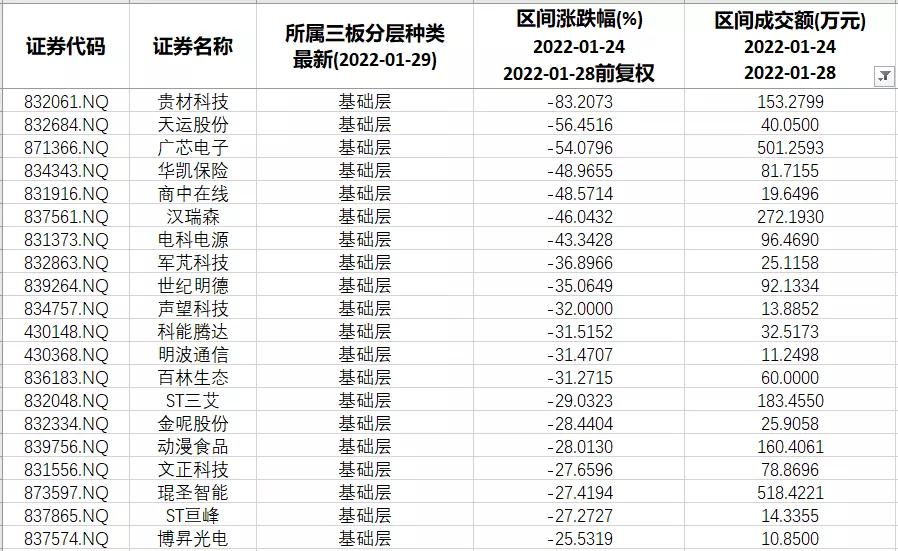北交所2022年新三板申购时间表,北交所对整个新三板影响