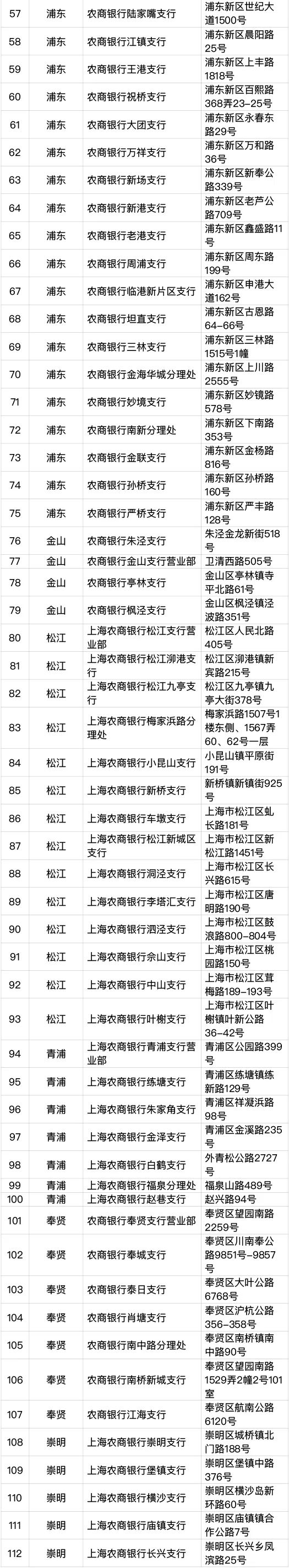 上海新版社保卡有哪些功能及应用,上海新版社保卡交通银行如何申领