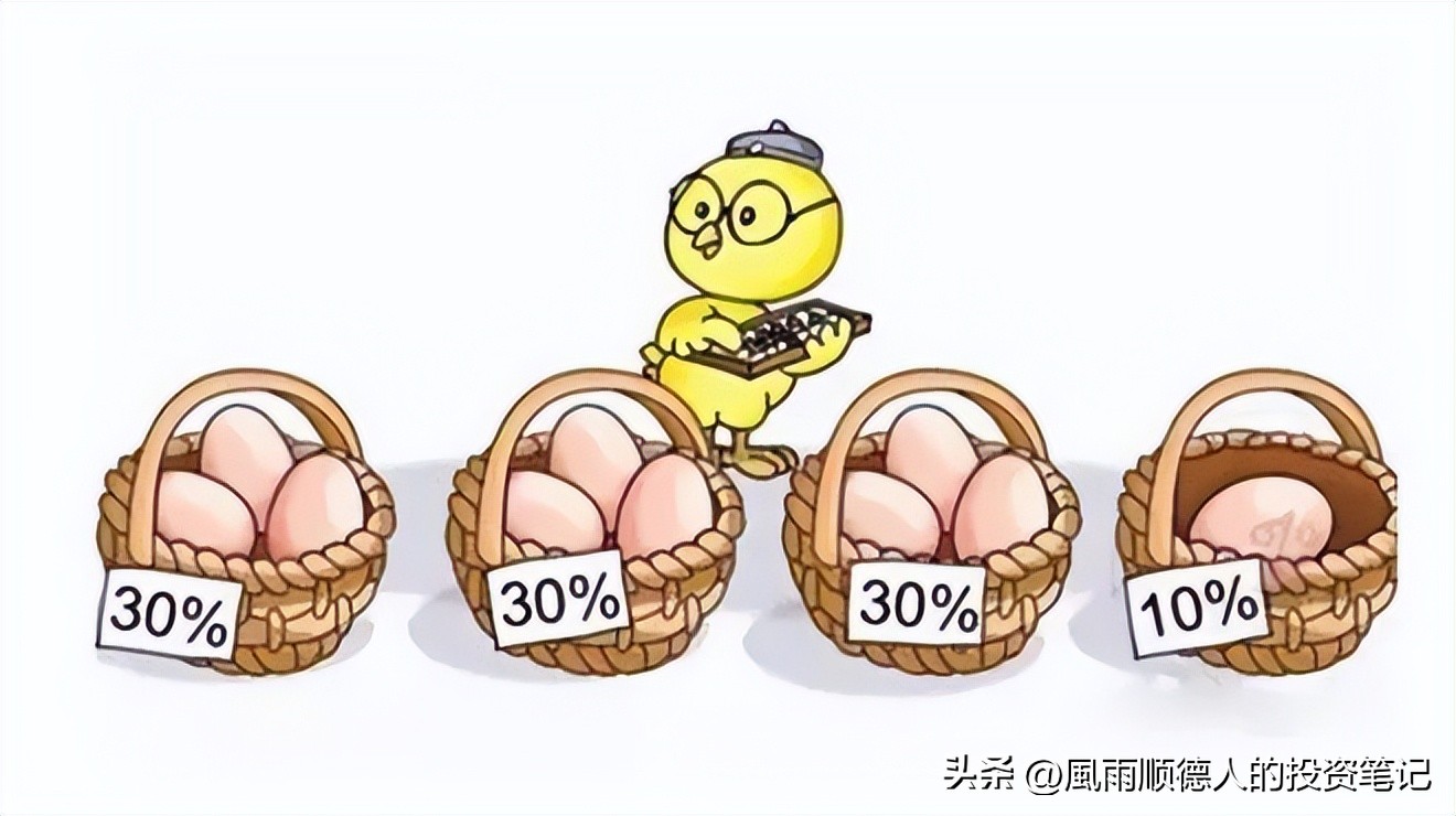 财经消息早评及今日大盘,财经基金今日净值