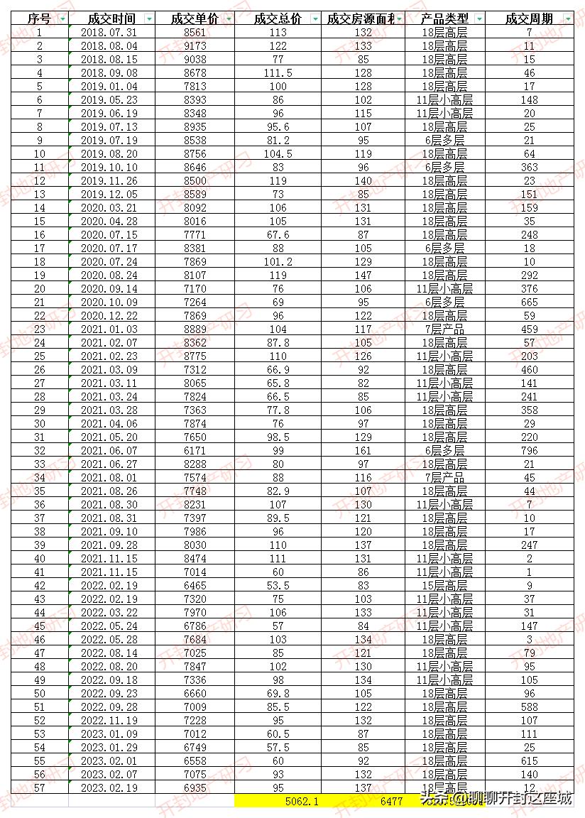 集英街个人二手房,集英街未来湖滨花园二手房