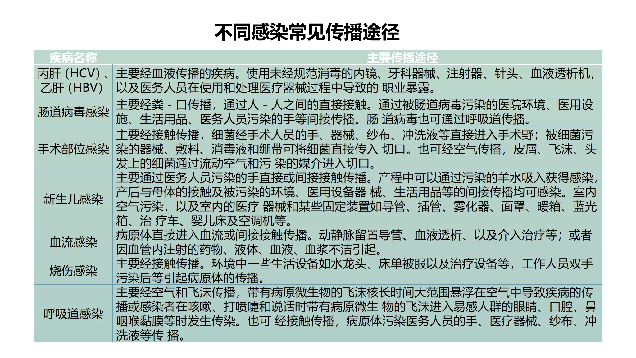 课件-医院感染暴发的调查、防控与管理规范