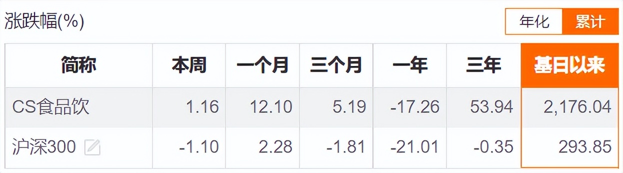成立以来8倍收益的基金,成立以来超10倍收益的基金65只
