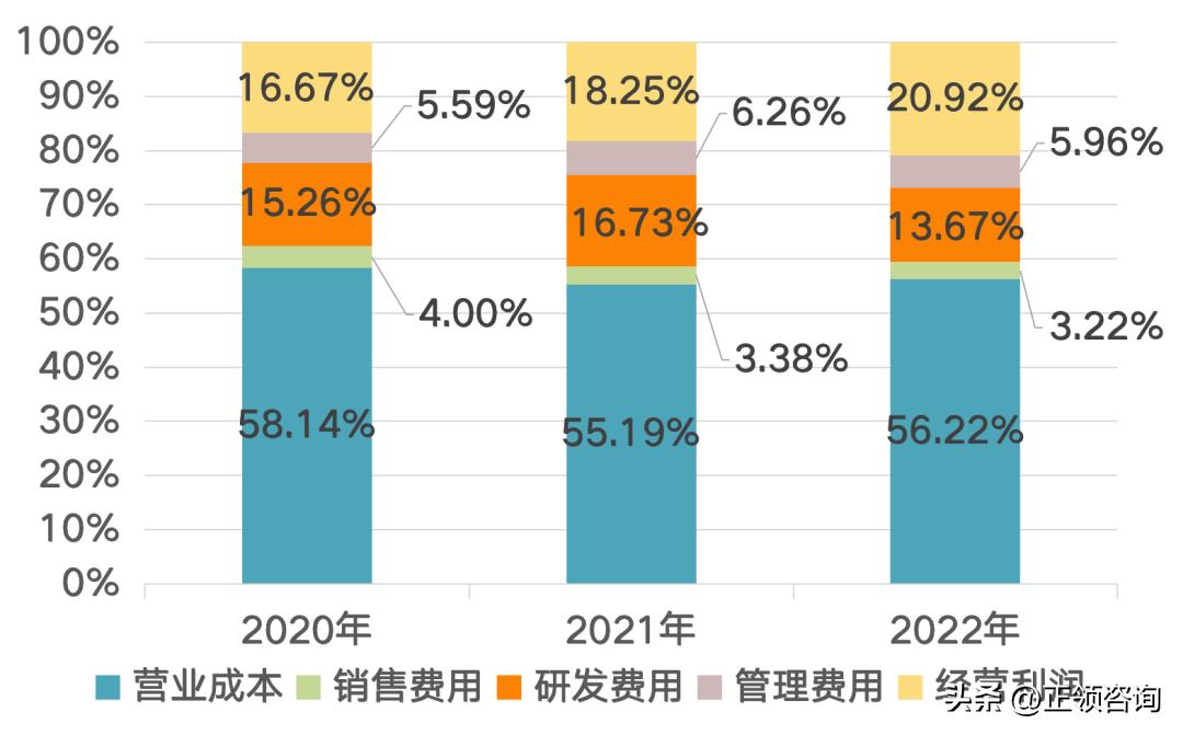 新股速递——用友汽车