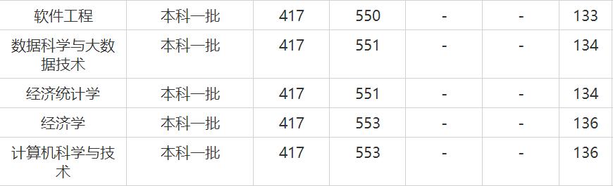 南京大学的计算机专业是a+吗,南京211大学计算机专业排名
