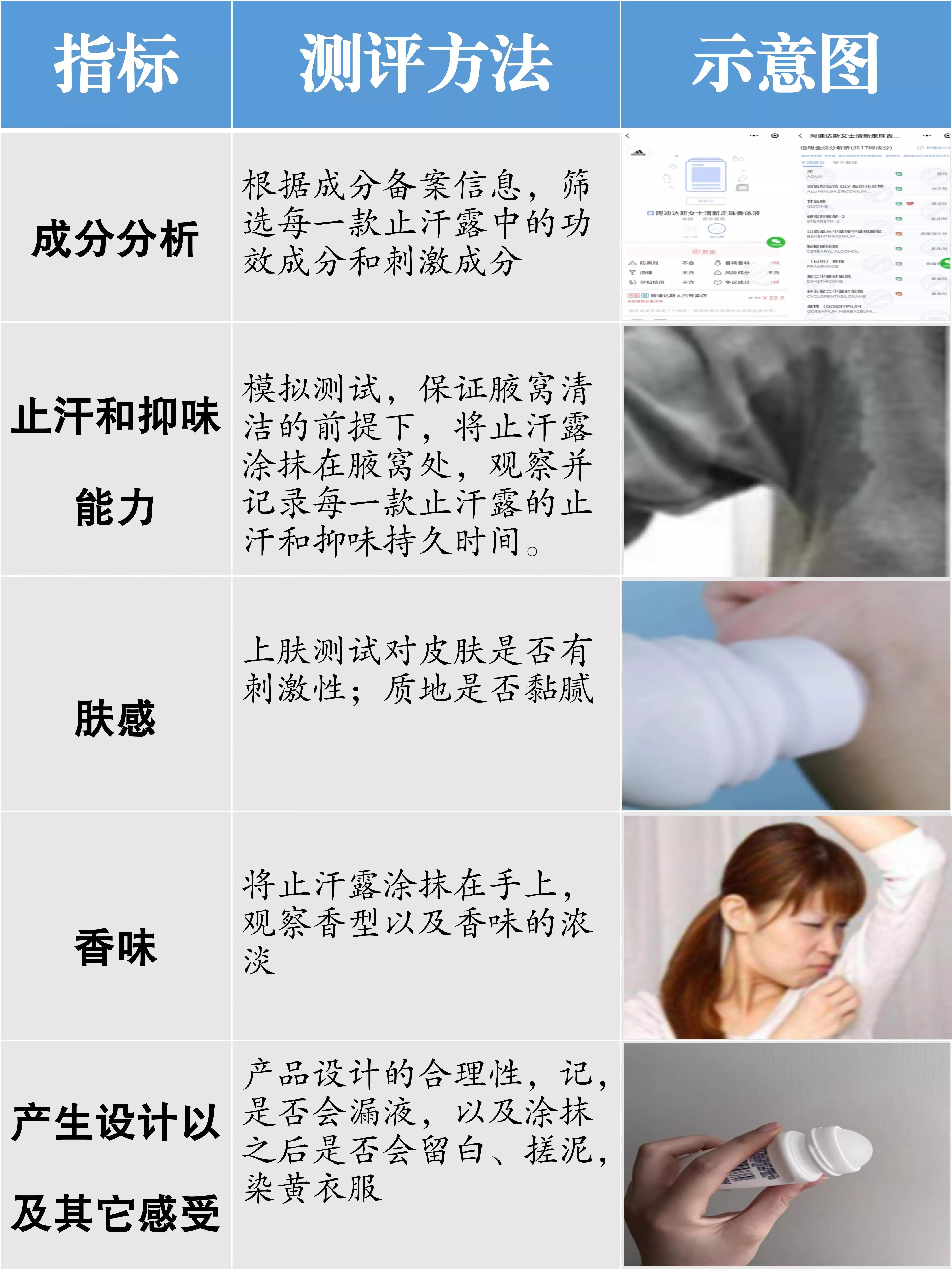 水耐德国止汗露测评,温和不刺激的止汗露测评