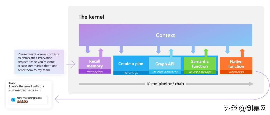到桌网：今日上新品，快来*载下**源码学习吧！