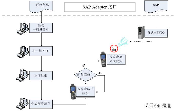 如何进行条码仓库管理系统的建设,条码仓库管理系统服务方案
