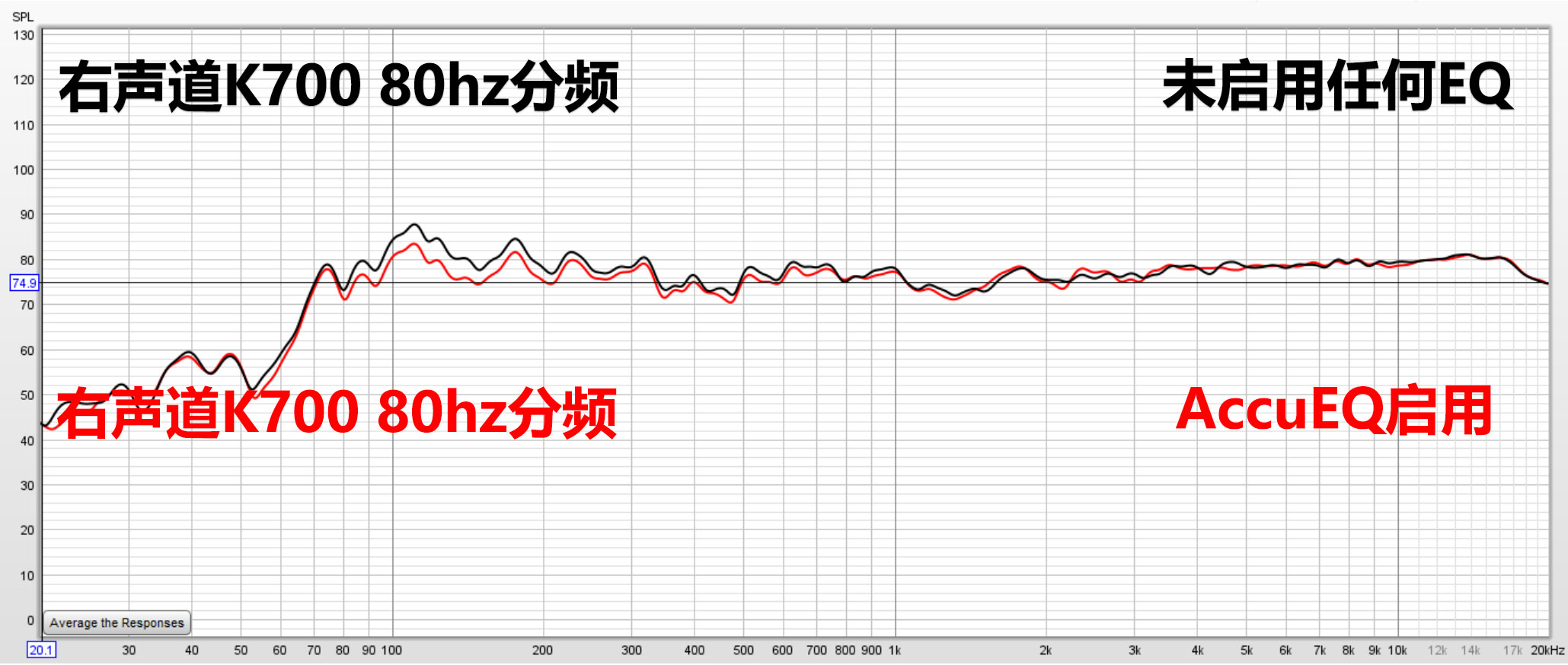 好久不见！安桥家庭影院功放TX-RZ50试用