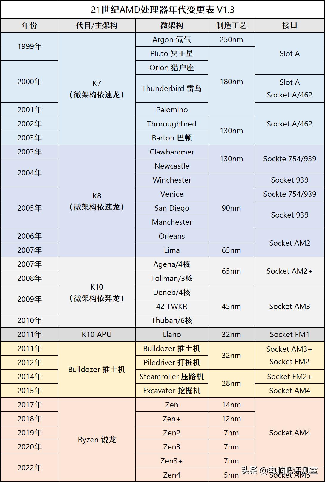 【2023年6月】6月装机走向与推荐（市场分析部分/总第86期）