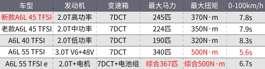 奥迪a6l怎样装全包围坐垫,奥迪a6l2023款后排坐垫