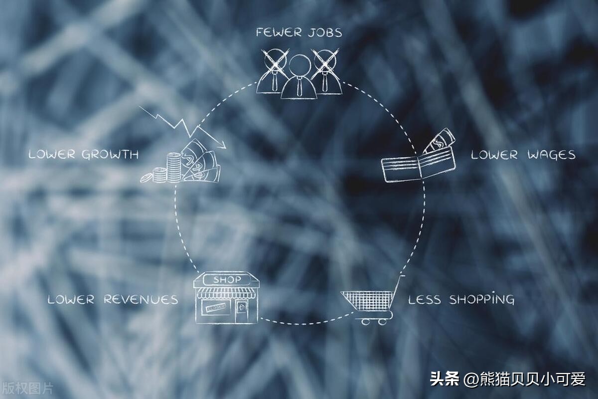 1929年全球经济大萧条什么行业好,世界经济大衰退对什么行业有利