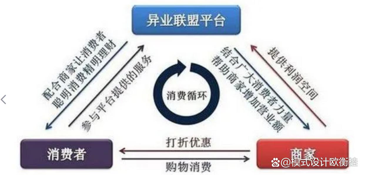异业联盟99元引流锁客方案,异业联盟合作共赢