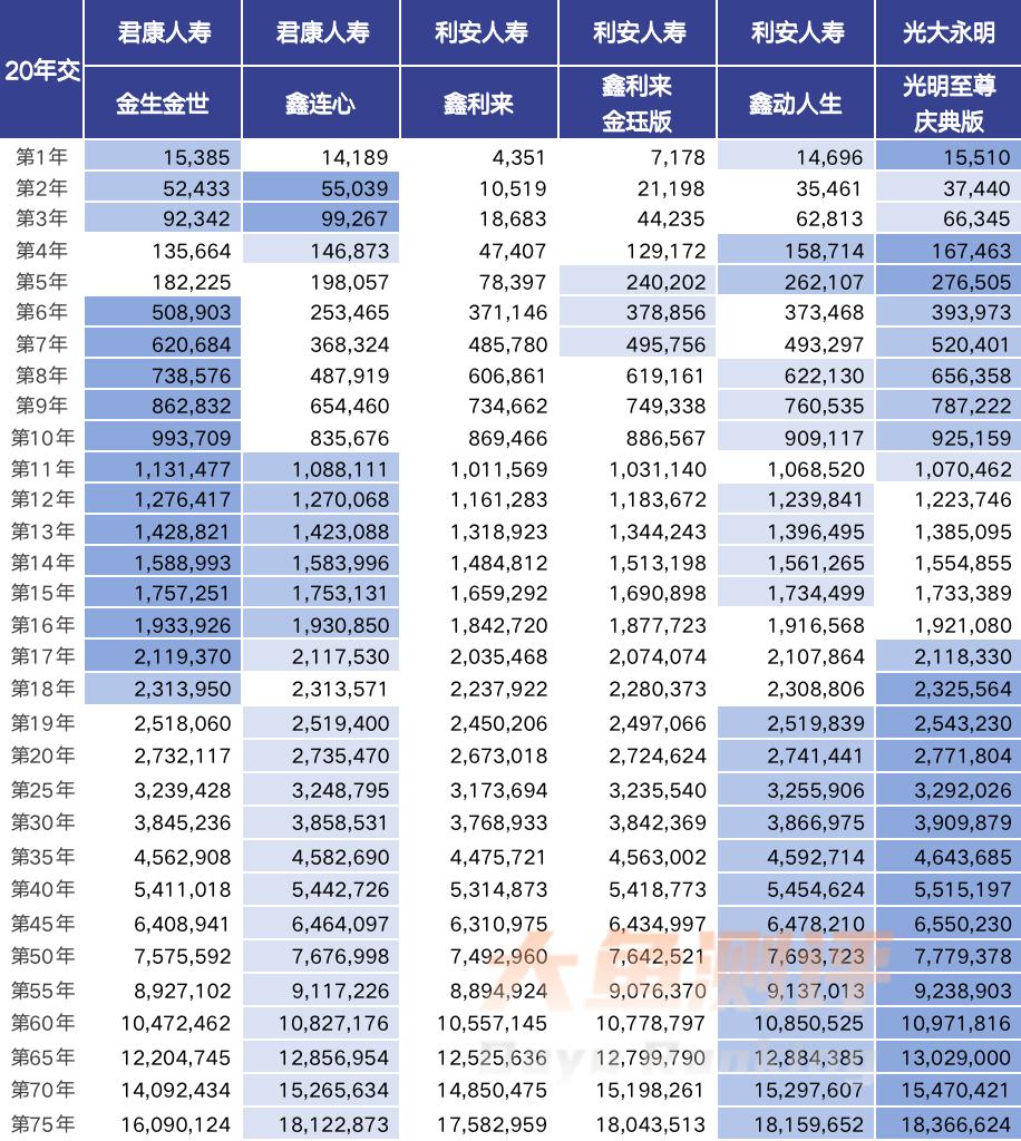 增额寿险万能账户保底3%,增额寿险万能账户产品