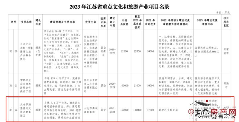罗腾堡德风文旅消费集聚区入选2023年省重点文旅产业项目