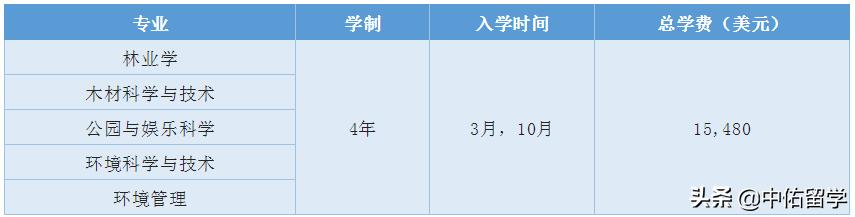 博特拉大学世界排名qs,2021马来西亚博特拉大学世界排名