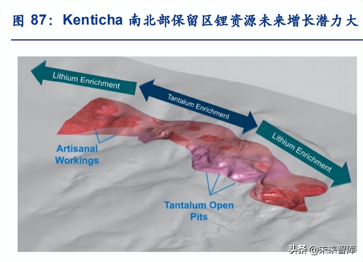有色金属行业研究与中期投资策略,有色金属技术行业分析