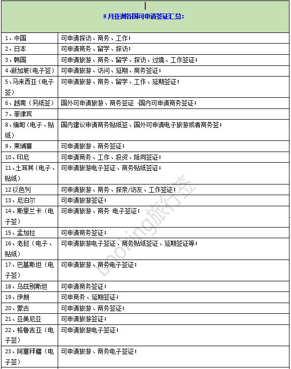 中国护照去美国的机票,持旅游签证去美国需要返程机票吗