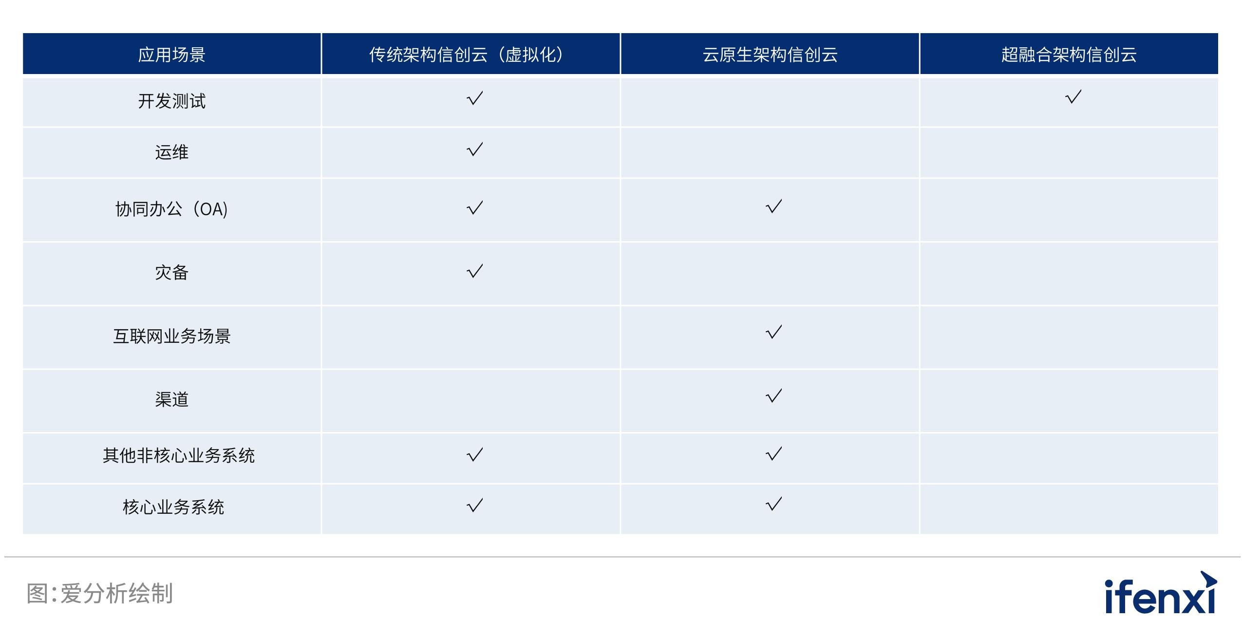 爱分析估值榜,爱分析数据智能行业报告