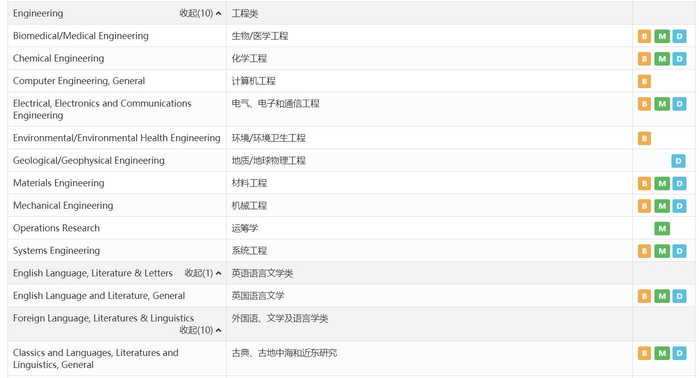 宾夕法尼亚大学mba,哈佛大学与宾夕法尼亚大学mba比较