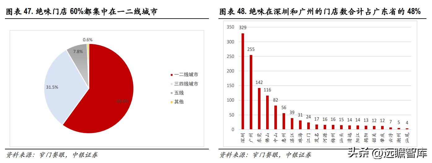 绝味食品卤制品,卤味小吃市场前景