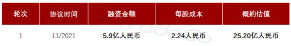 中国最大镍钴矿企业,国内最大的镍铁供应商