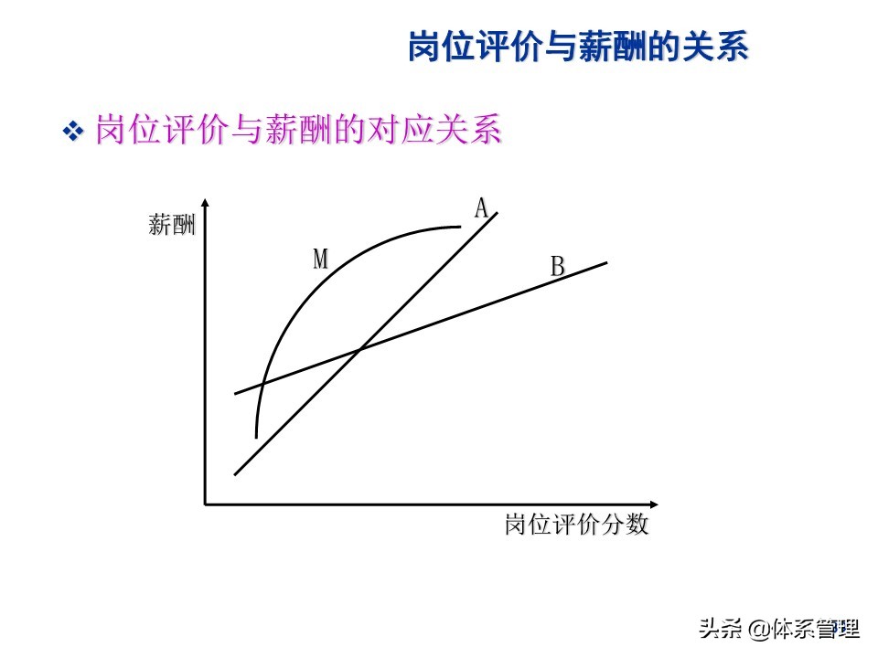 水泥行业薪酬制度,环卫行业薪酬制度