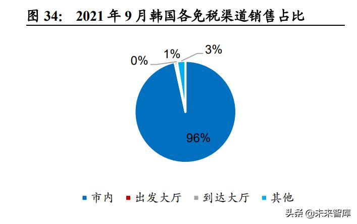 社服行业研究及2022年投资策略：把握复苏节奏，布局优质龙头