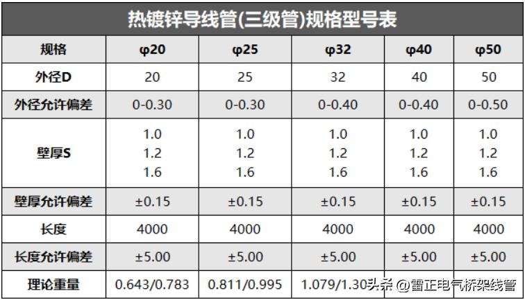 线管规格型号,消防线管规格型号