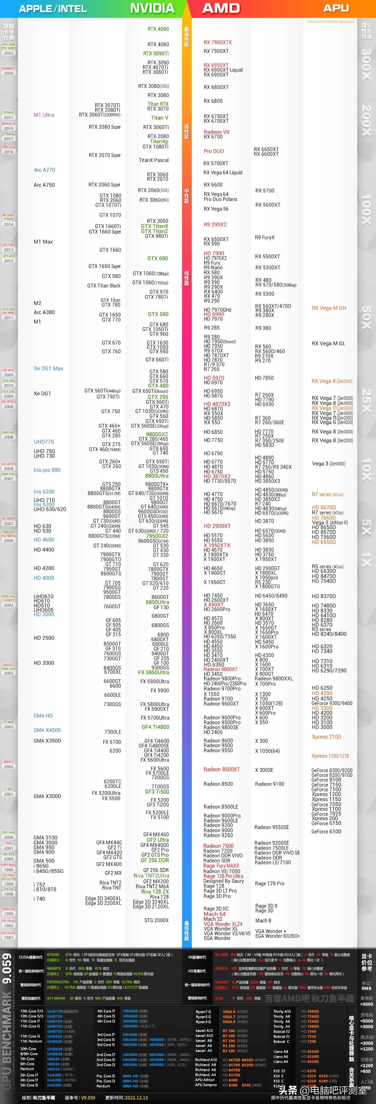 2021年一月装机推荐,2023年装机价格走势