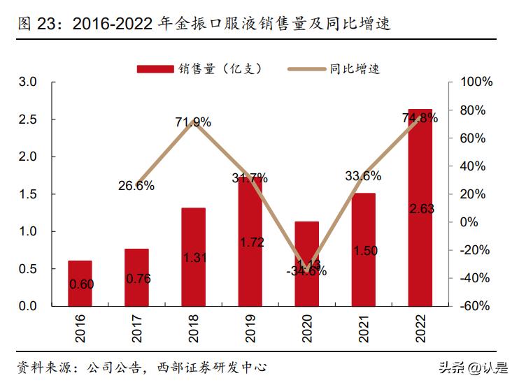 康缘药业在研重磅产品,中药集采康缘药业