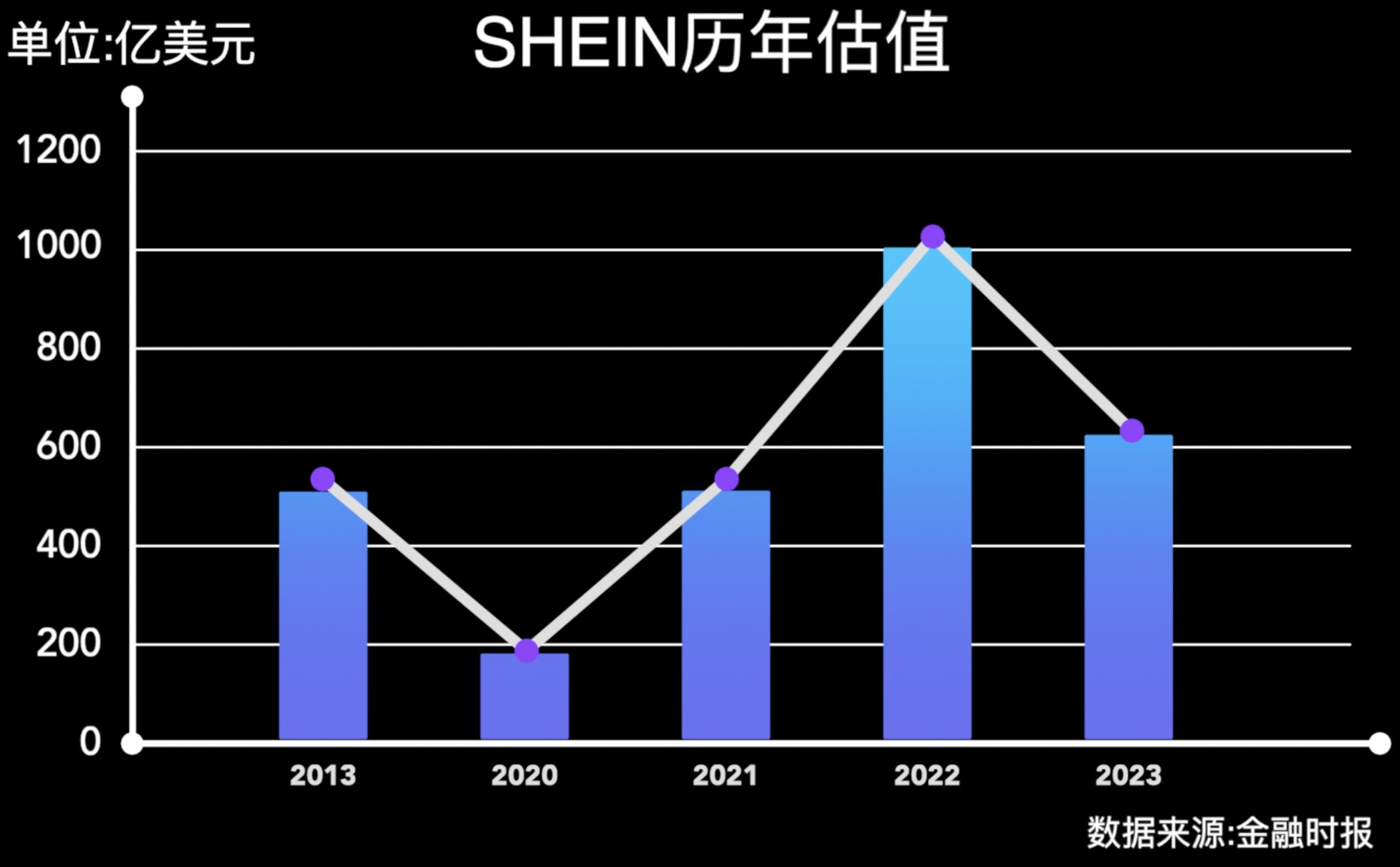 shein希音公司总部在哪里,shein希音商家现状