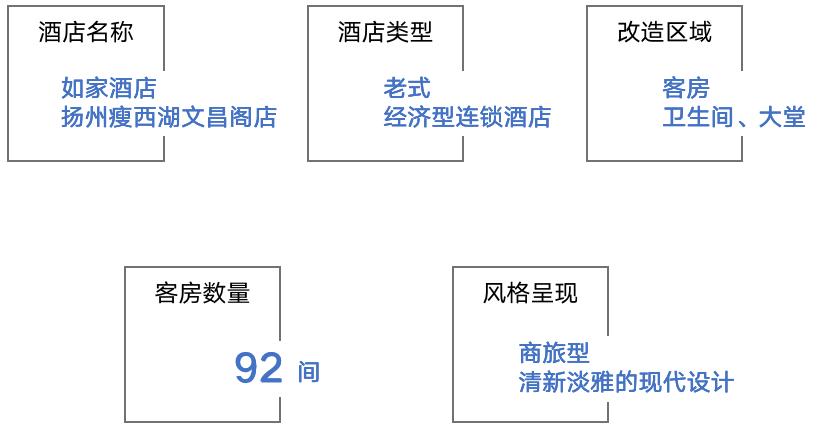 老旧酒店翻新,连锁酒店翻新改造