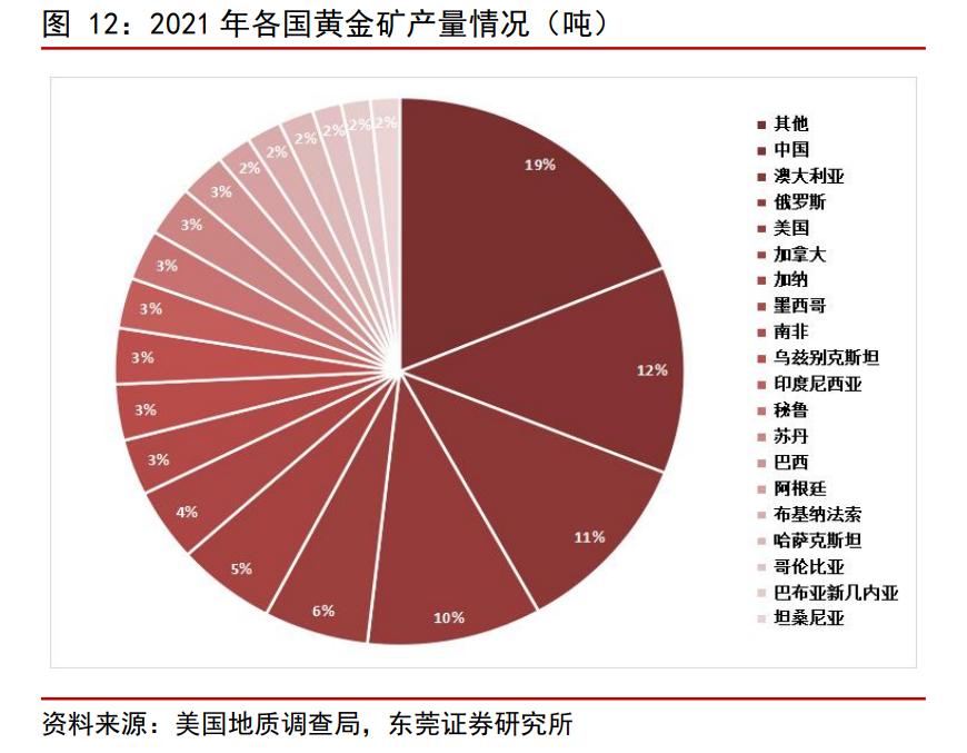 全球化布局加速，赤峰黄金：夯实黄金主业，冉冉升起的贵金属之星