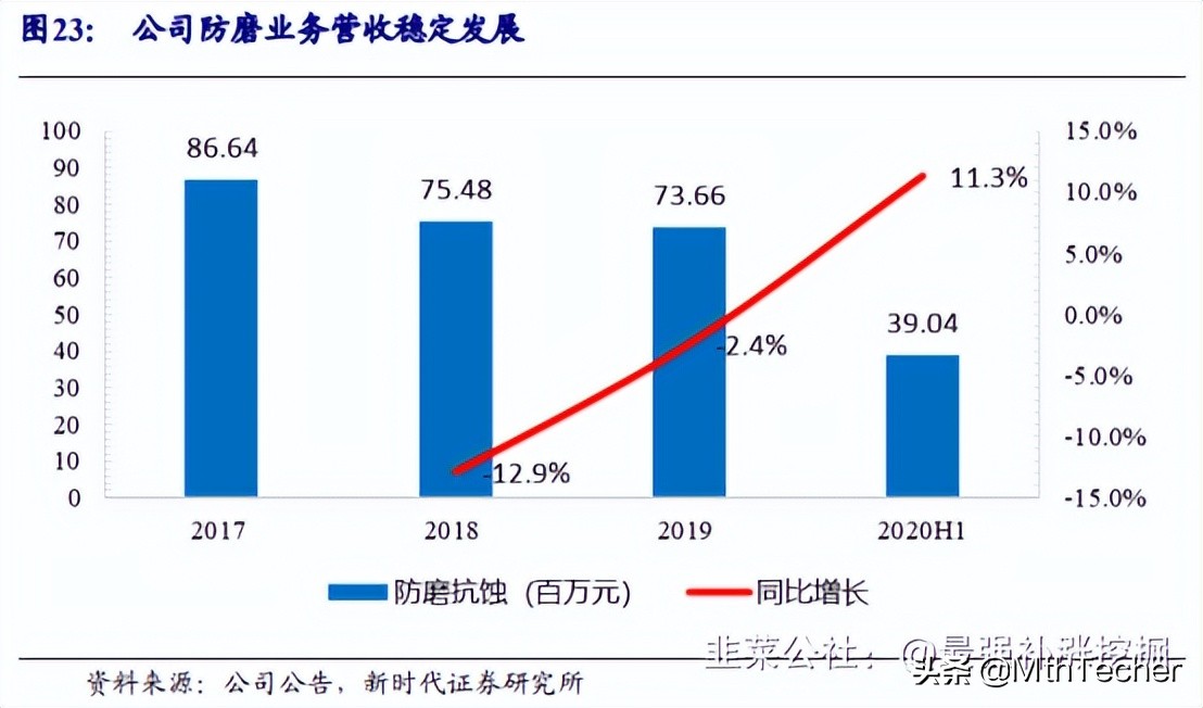 恒大高新：公司是绿电隐形冠军，地处江西，完美对标赣能股份