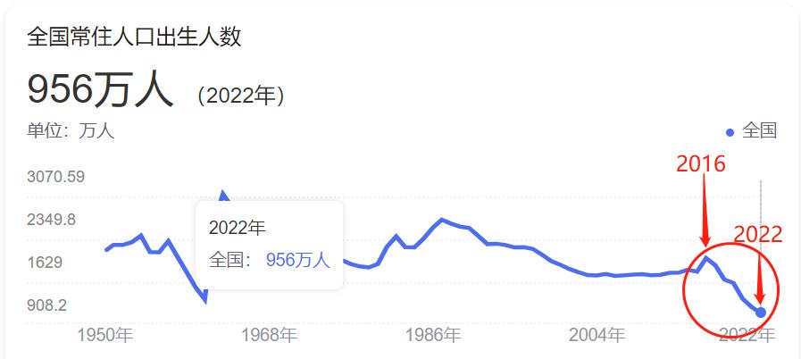 生育补贴会普及吗,人口生育补贴