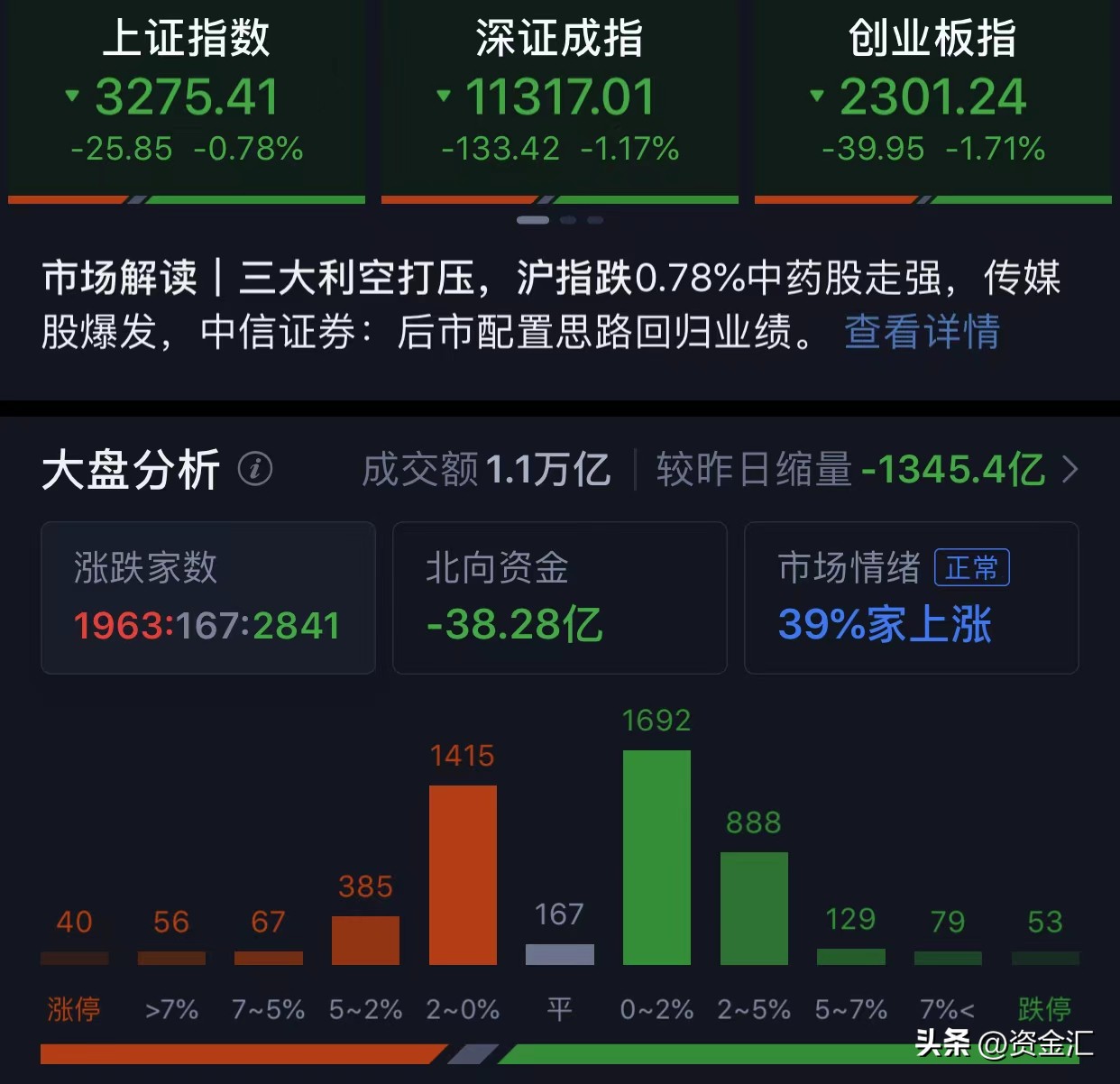 4月24日晚间，多家公司发布重大利好消息，8公司利润增幅超320%
