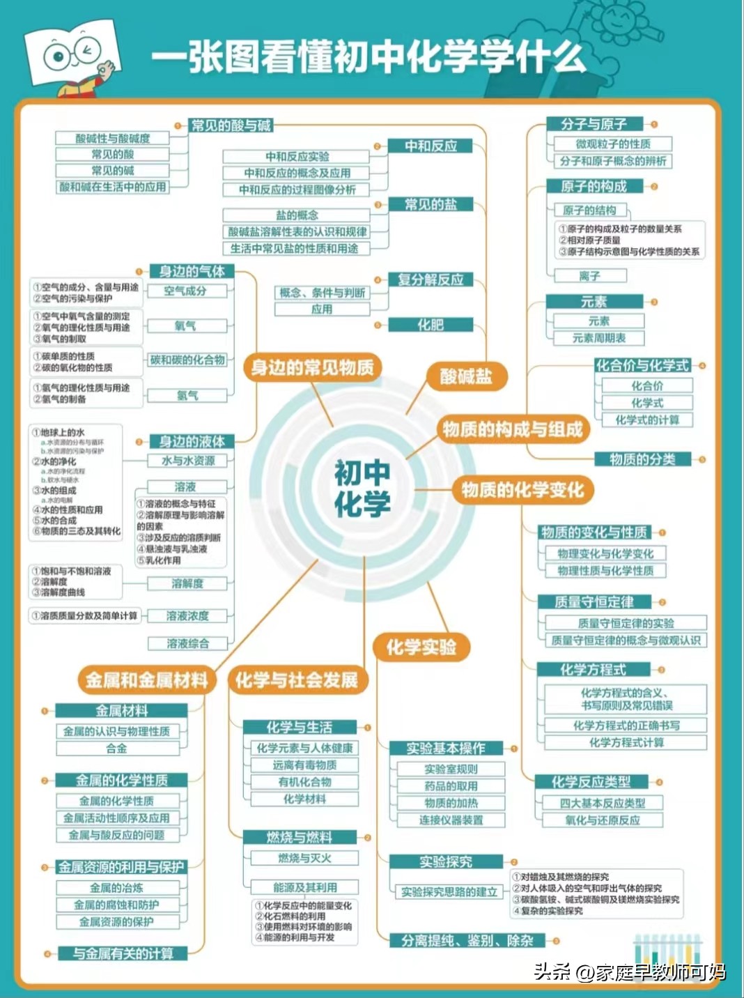 内卷中考,中考内卷