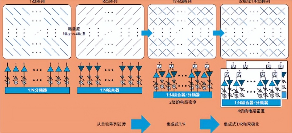 超宽带雷达应用与设计,超宽带技术的最新应用案例