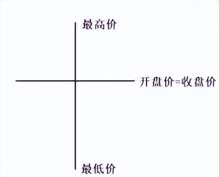 k线是什么颜色,k线是一种指标吗